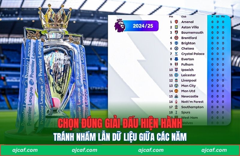 Bạn nên làm mới trang liên tục