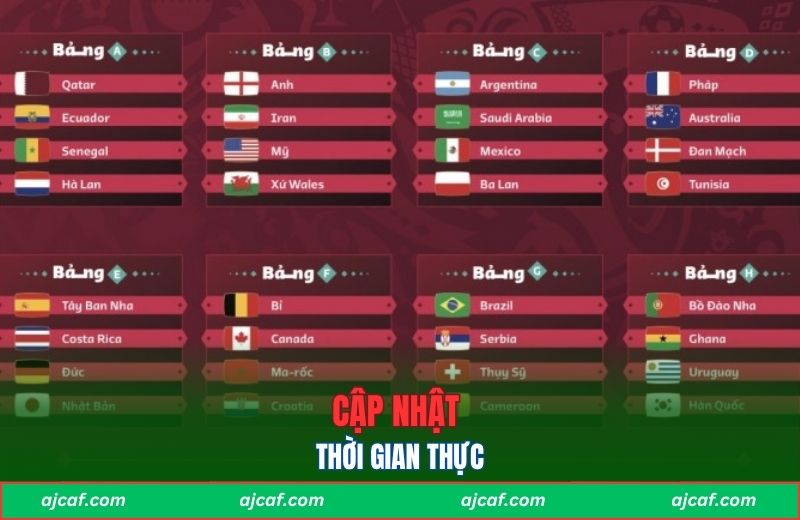 Cập nhật thời gian thực