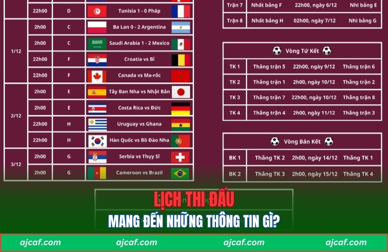 Lịch thi đấu Bongdalu mang đến những thông tin gì?