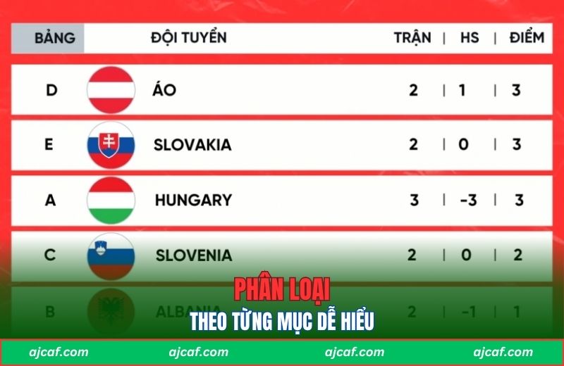 Lịch thi đấu Bongdalu phân loại từng mục dễ hiểu